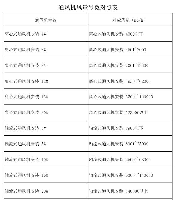 廣聯(lián)達(dá)服務(wù)新干線