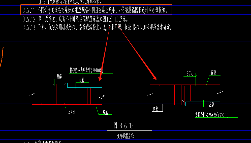 主筋