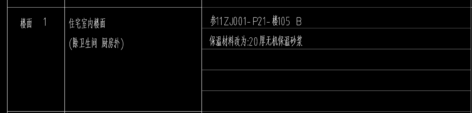 套清單