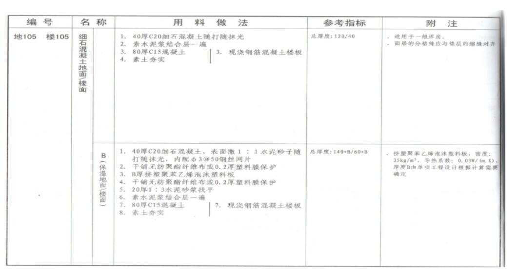 定額