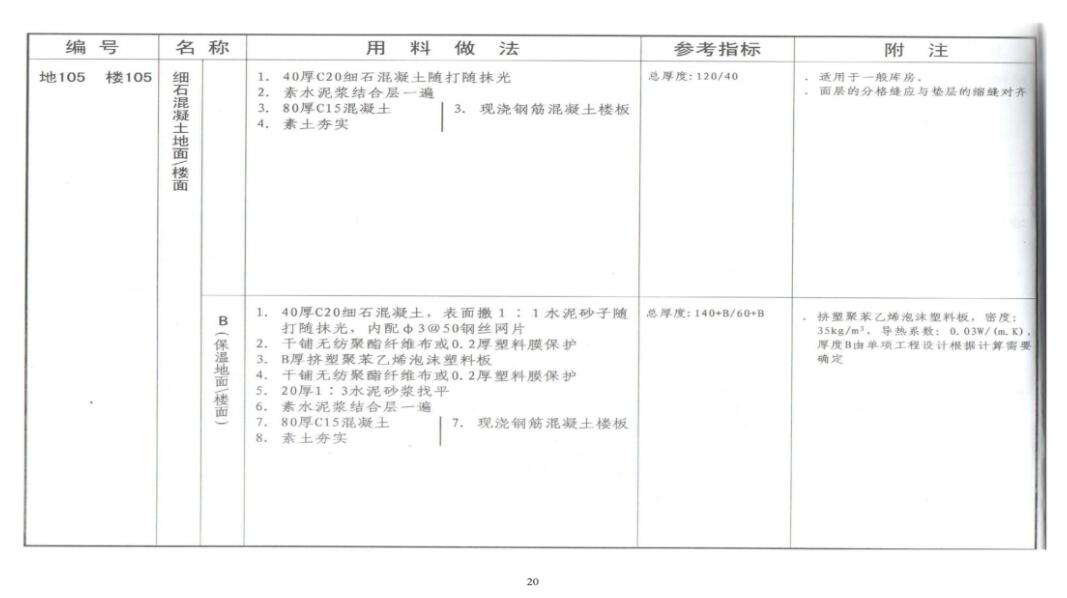 定額