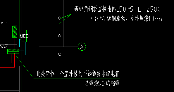 配電箱