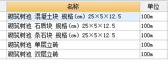 定額