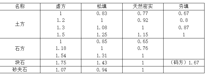 灰土