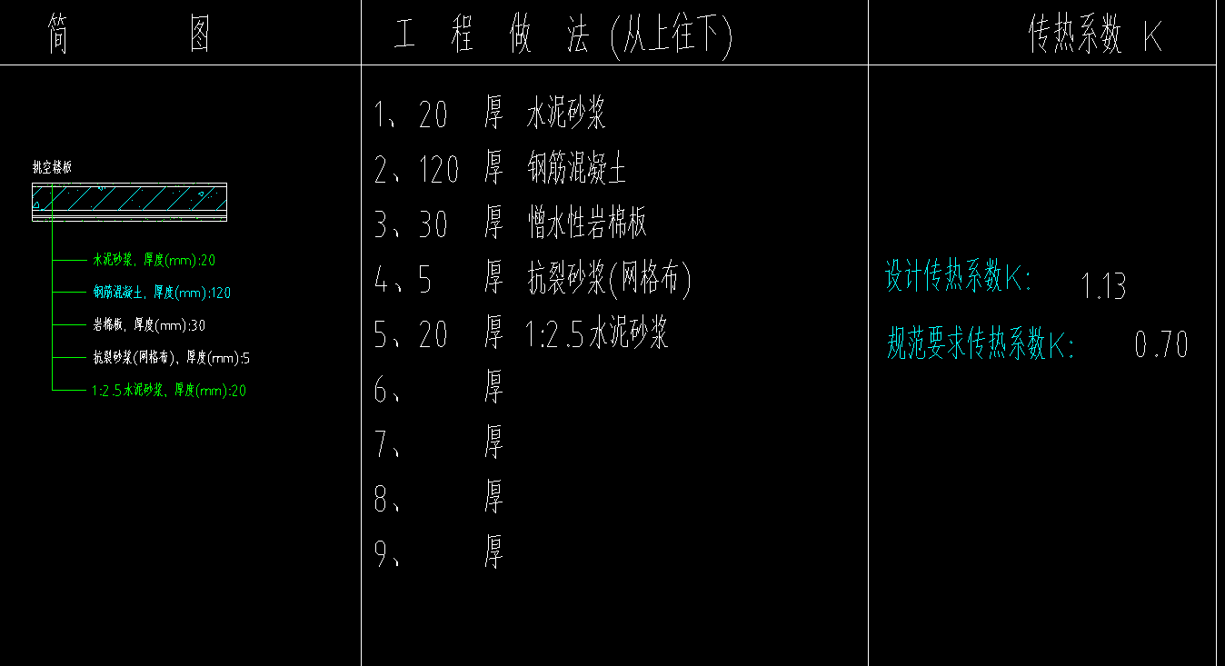 定額