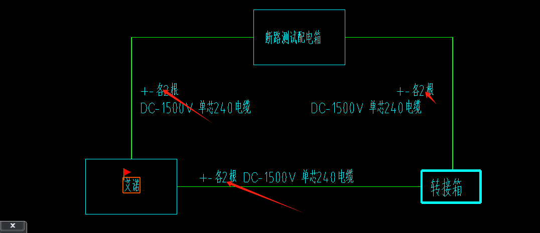 配電箱