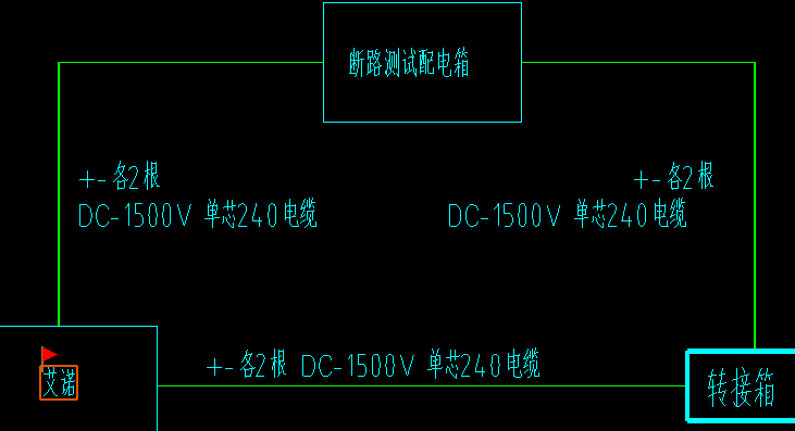 配電箱