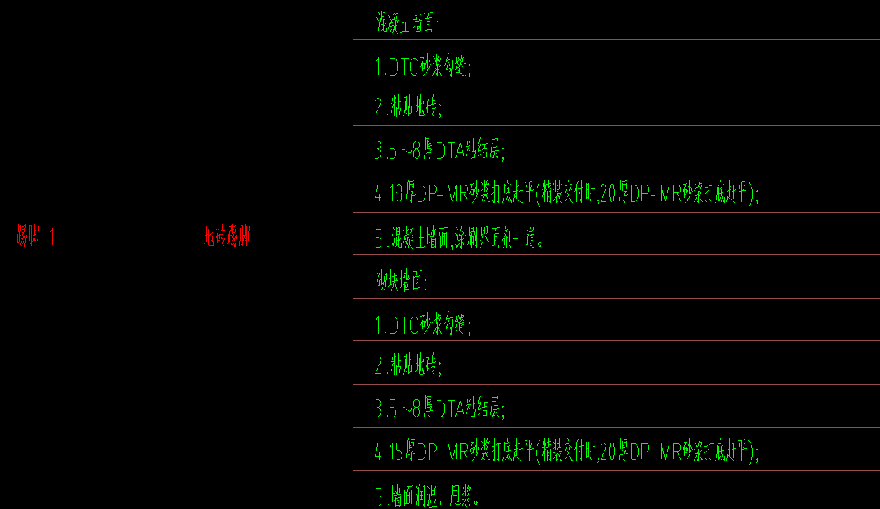 踢腳套什么清單