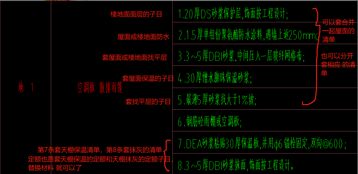 清單和定額