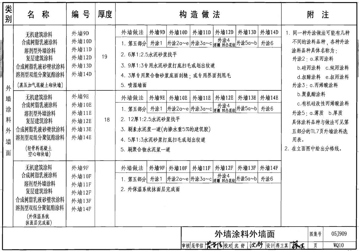 外墻