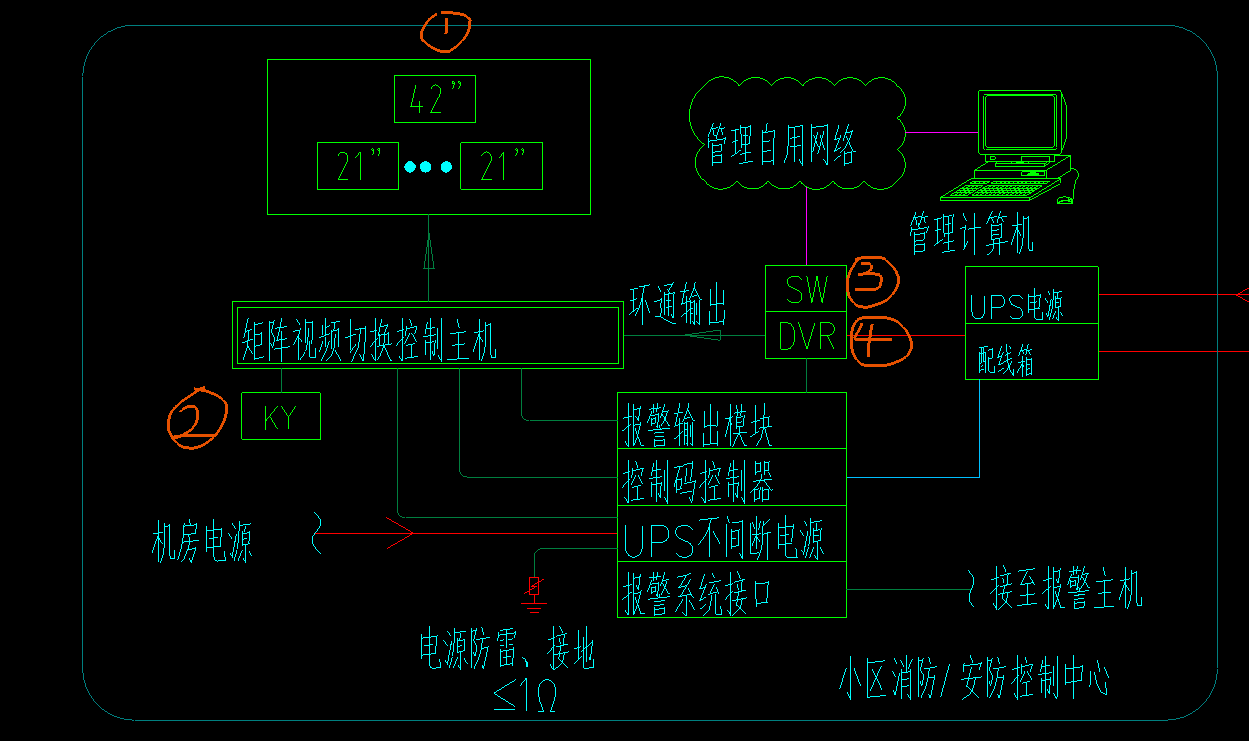 電系統圖