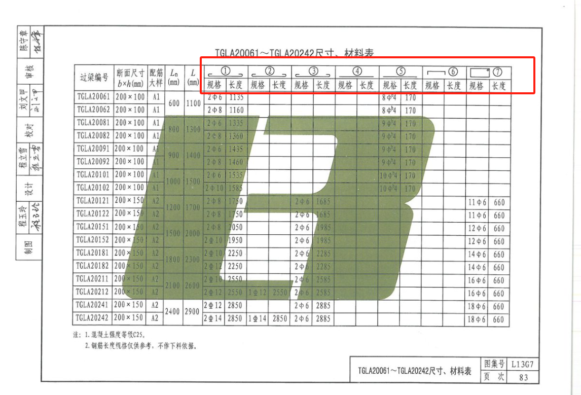 過梁選用表