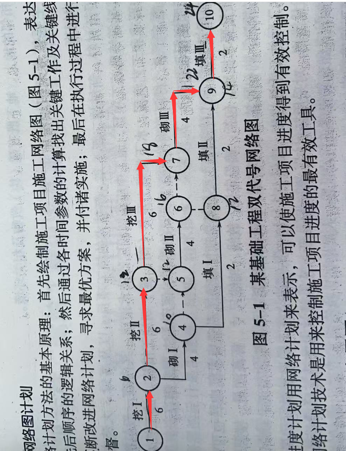代號網絡圖