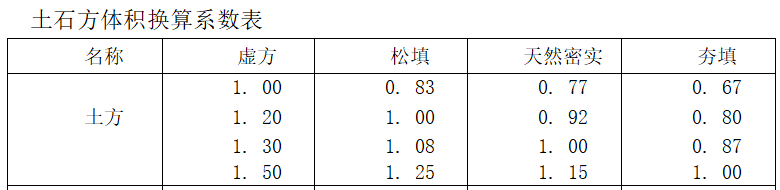 按標(biāo)高