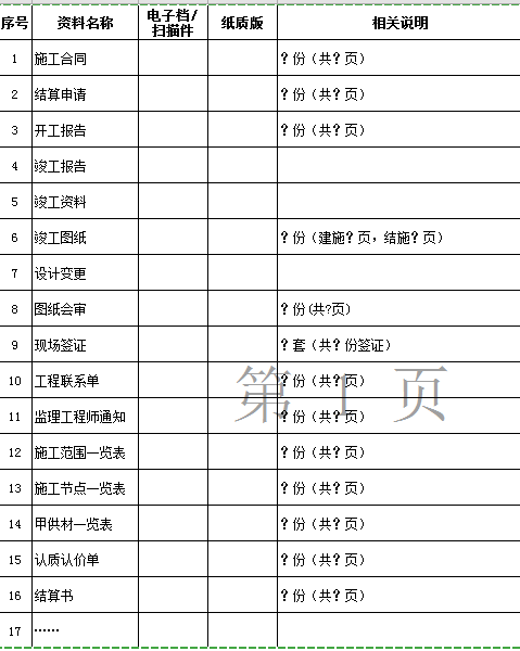 結算資料