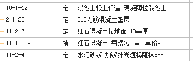 混凝土墊層