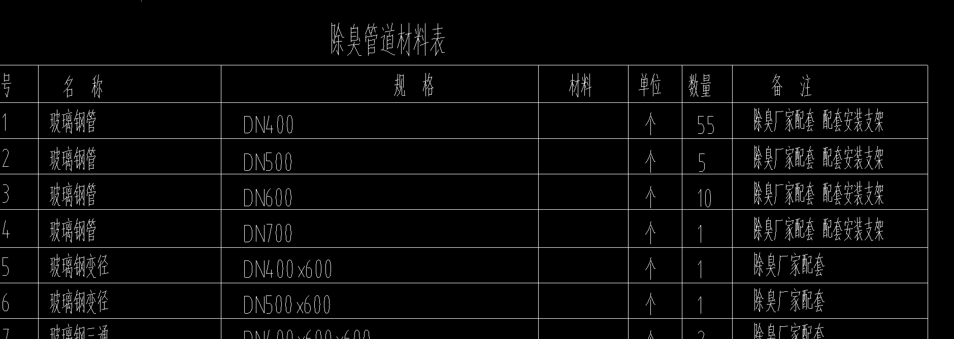 管件