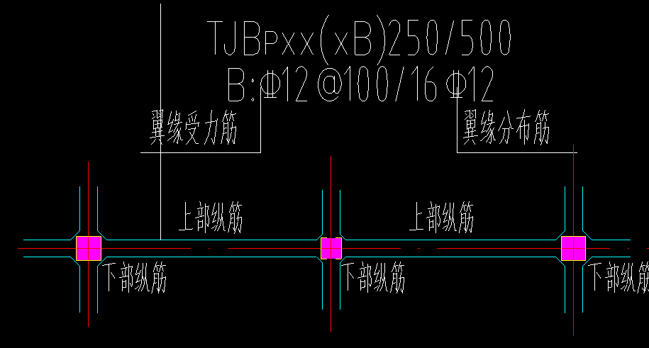 分布筋