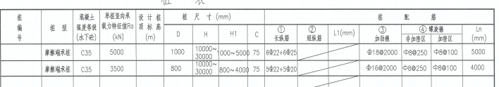 主筋
