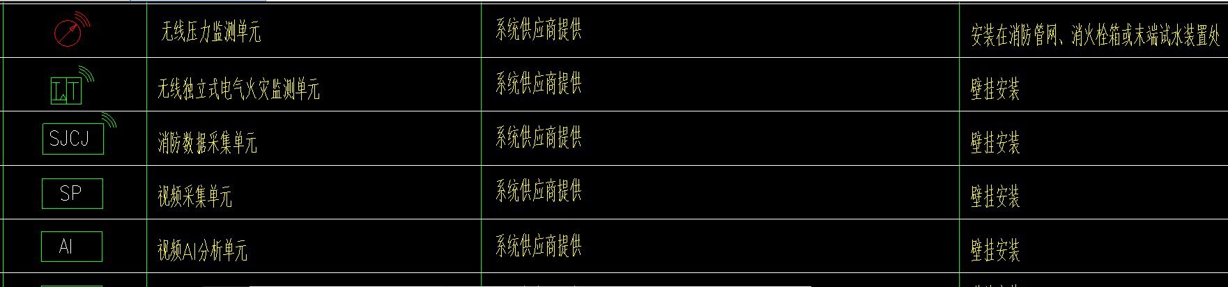 定額