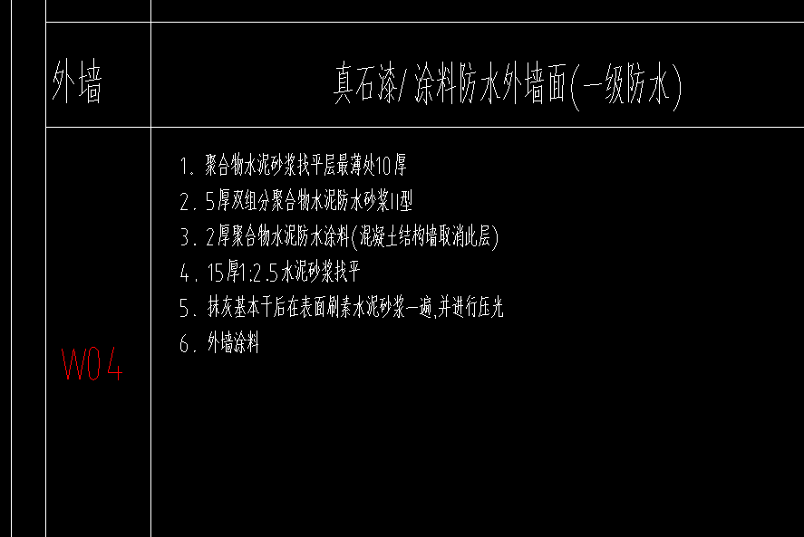 套什么清單