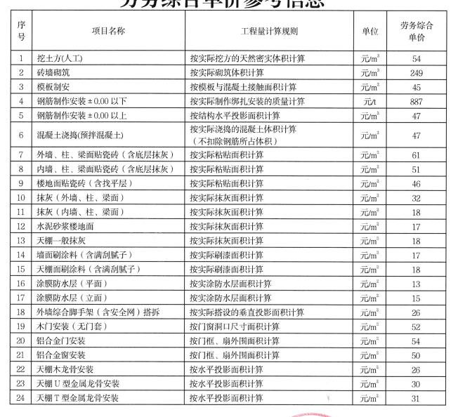 機(jī)上人工