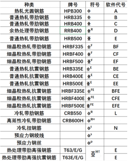 梁配筋