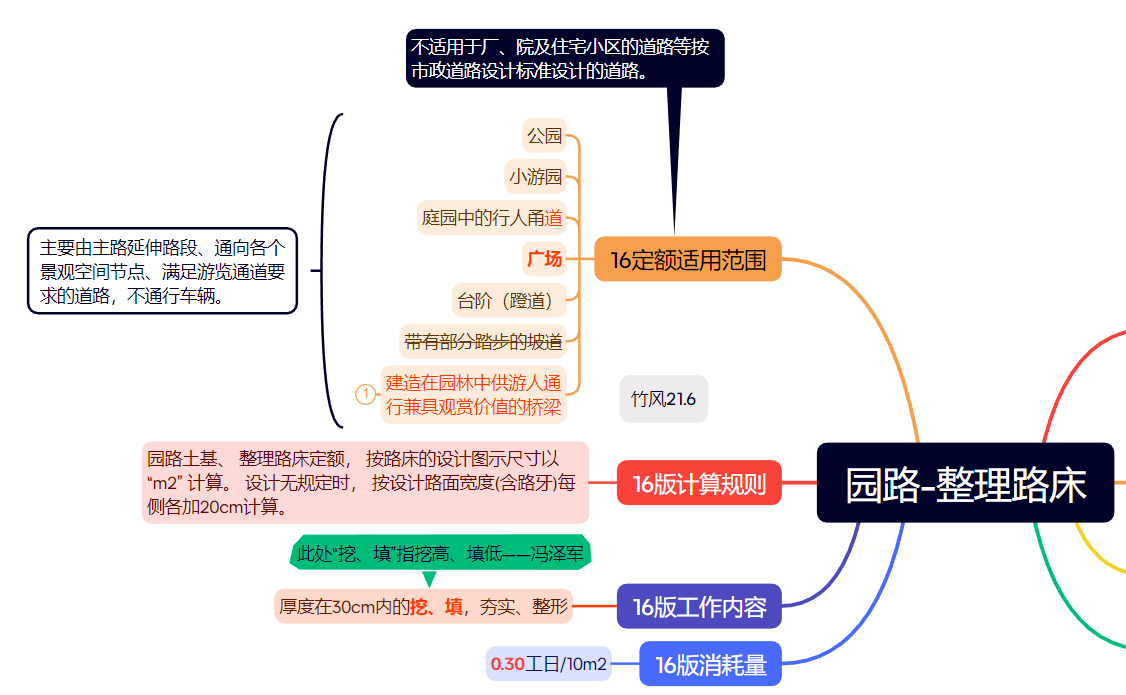 回填土