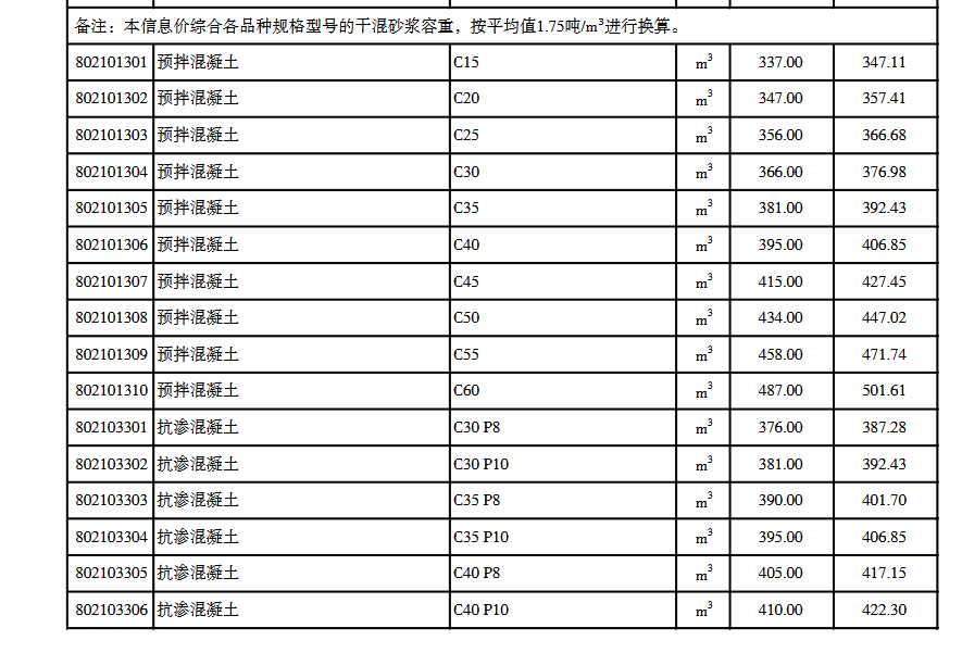 泵送費