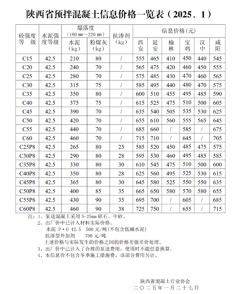 做預(yù)算