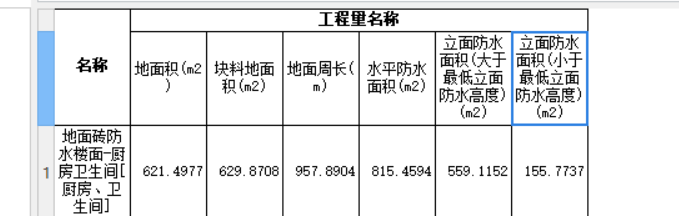 最低立面防水高度