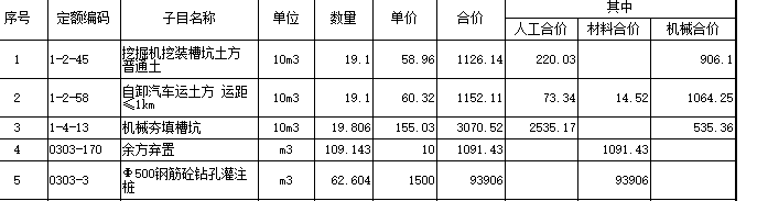 省價