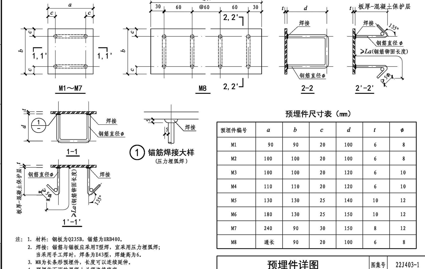 鋼筋怎么