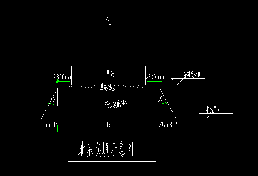 算量