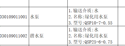 清單定額