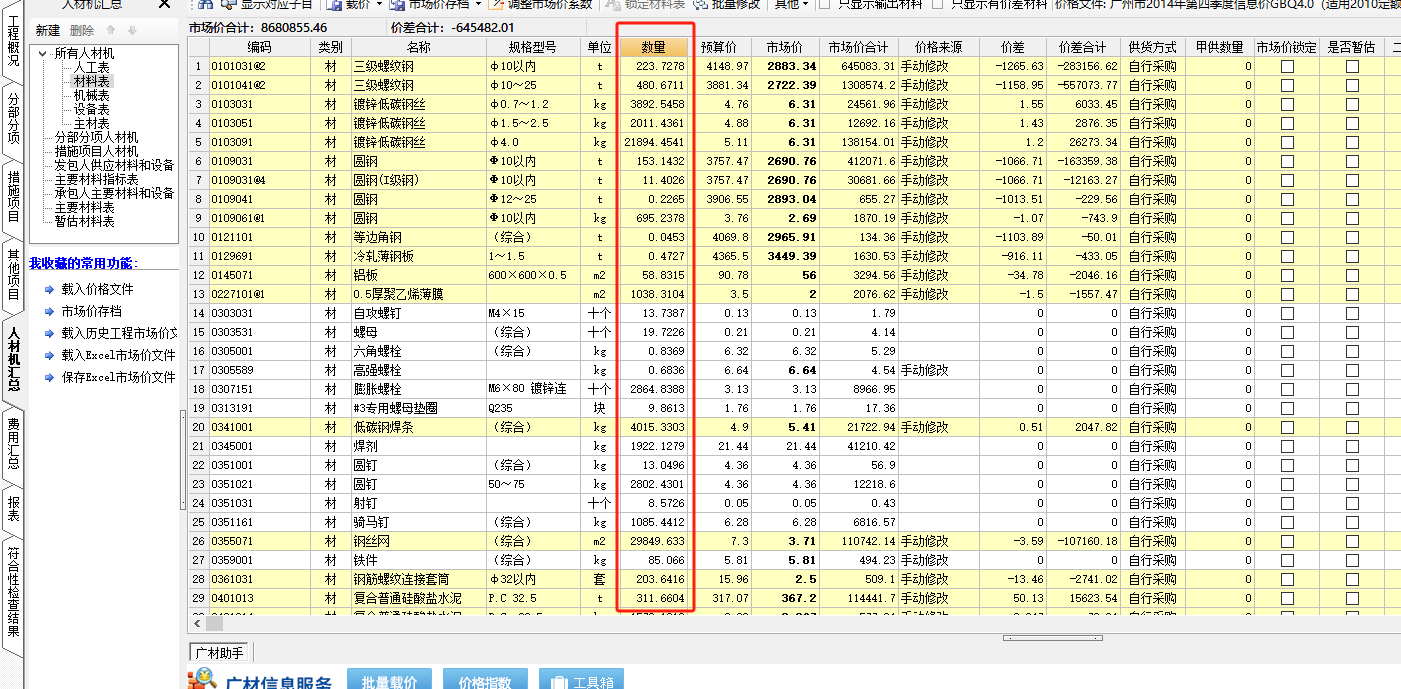 消耗量