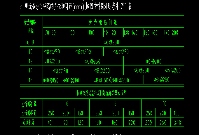 分布筋