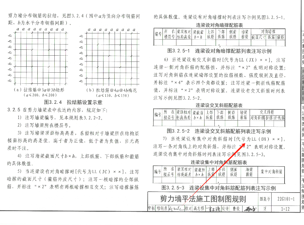 梁集中標注