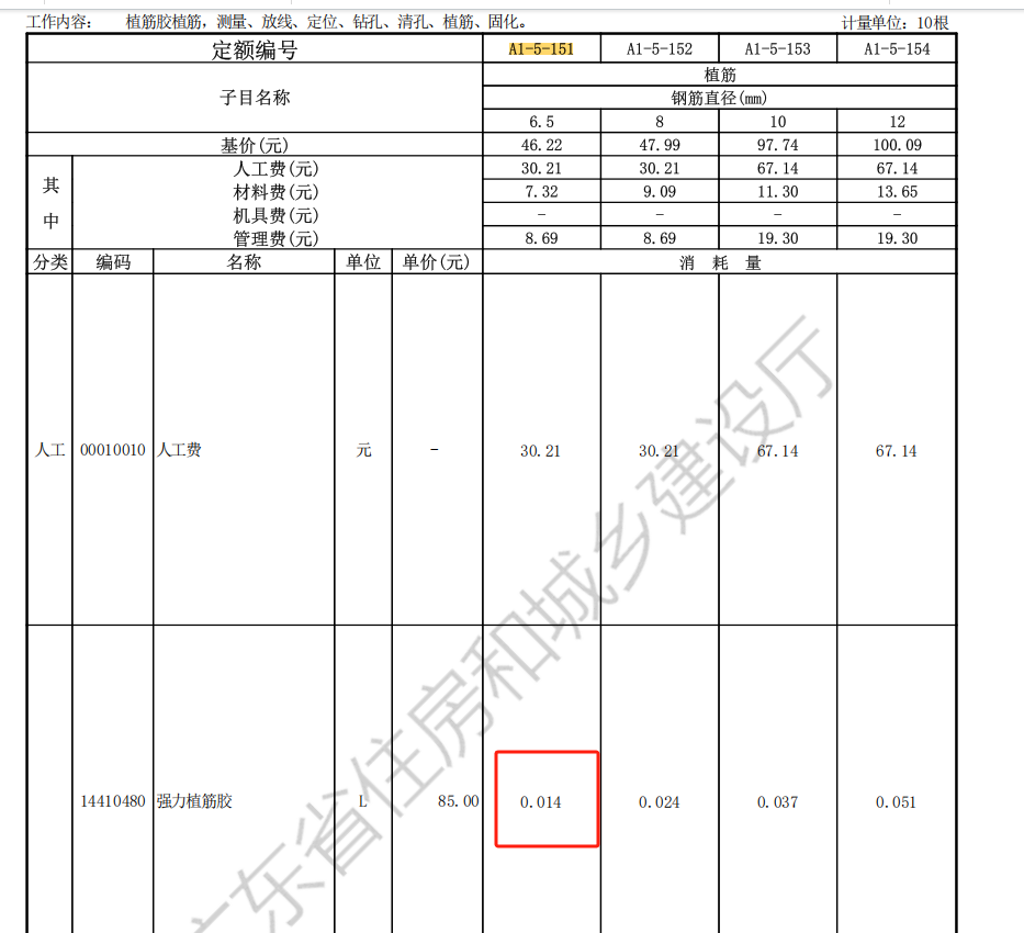 為什么廣聯(lián)達(dá)