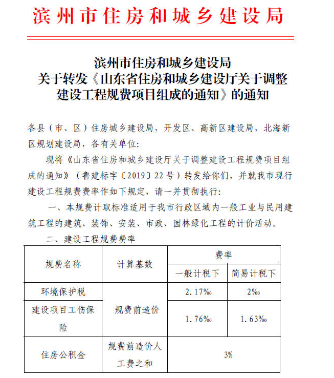 費率