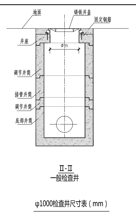 混凝土污水檢查井