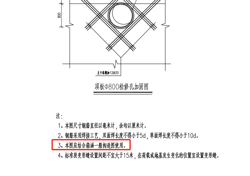 箱涵