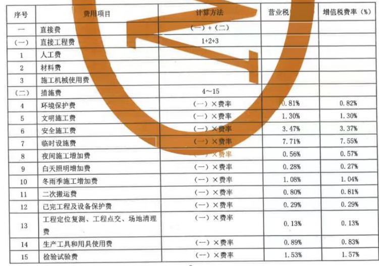 匯總表