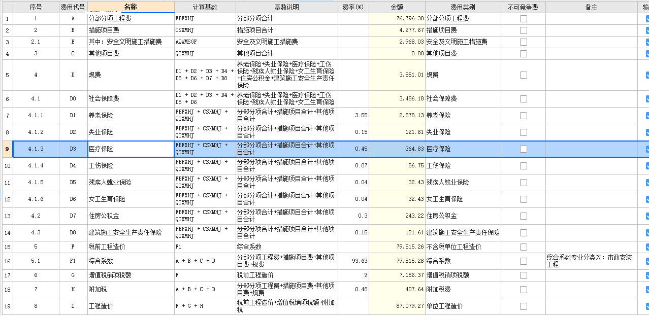 費用匯總