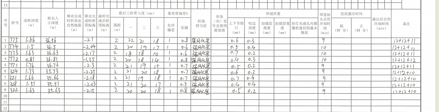送樁