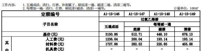 子目
