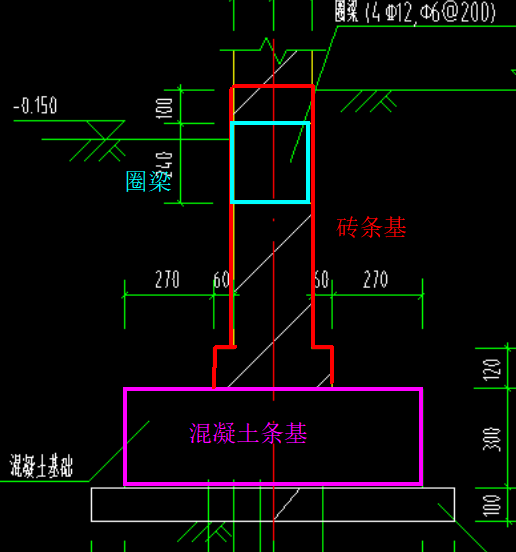 條形基礎