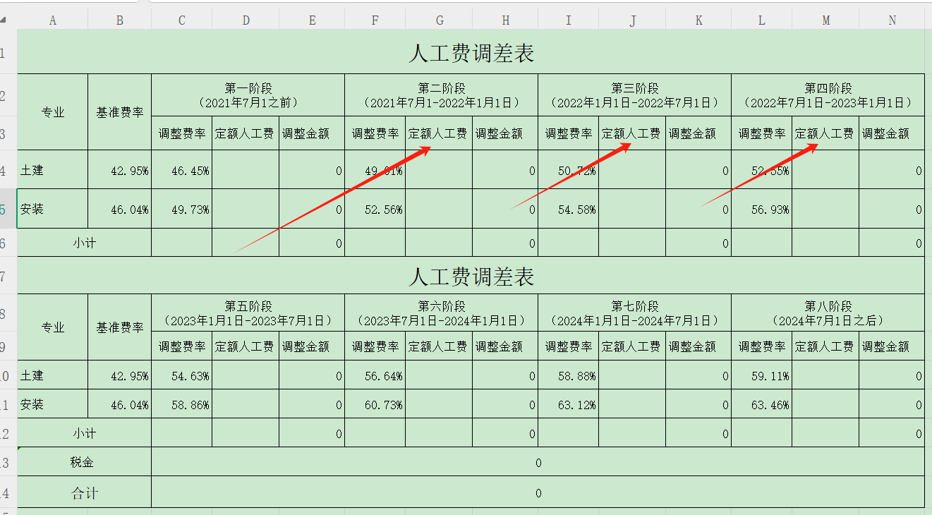 人工費調差