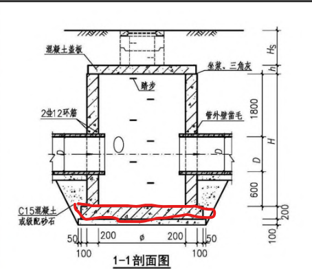 底板