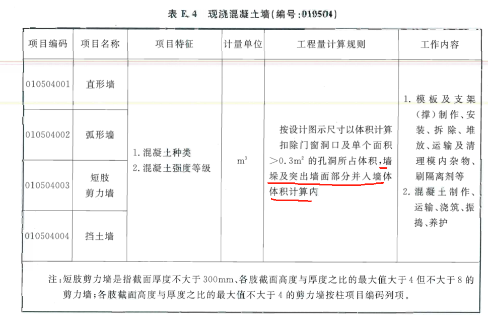 清單工程